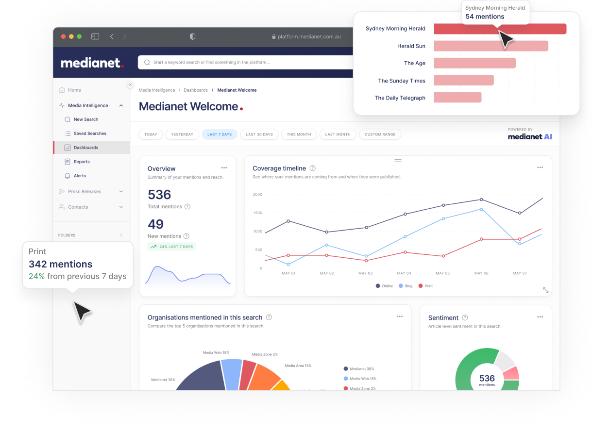 Medianet | Media Monitoring